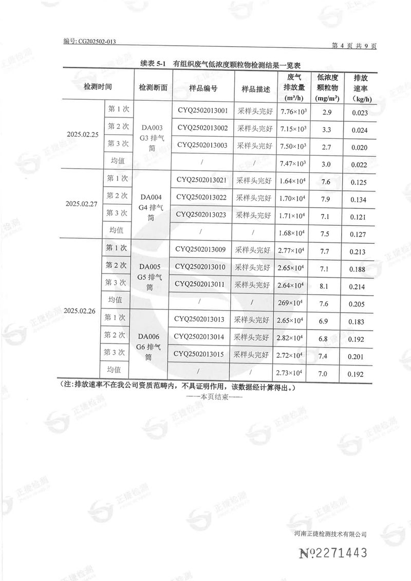一季度廢氣、廢水、噪聲-05