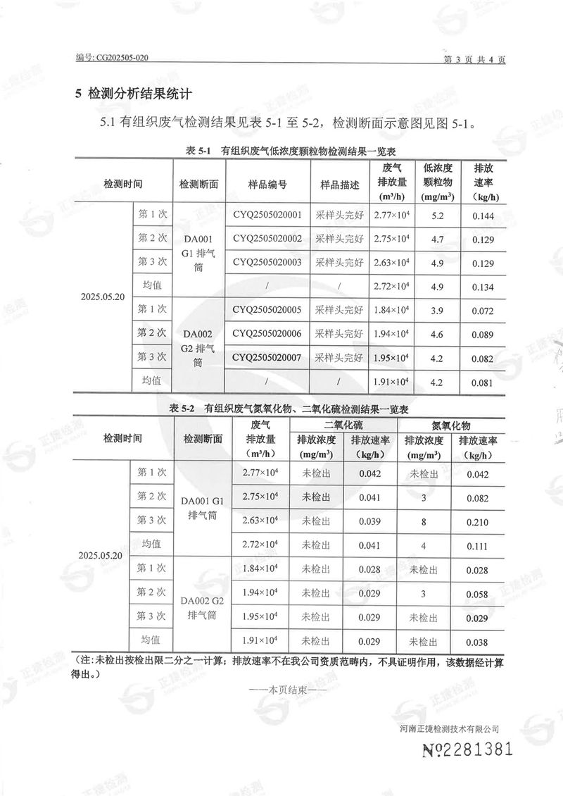 二季度廢氣噪聲-2