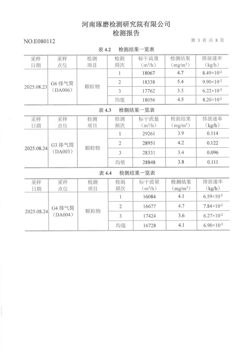 三季度廢氣噪聲-04
