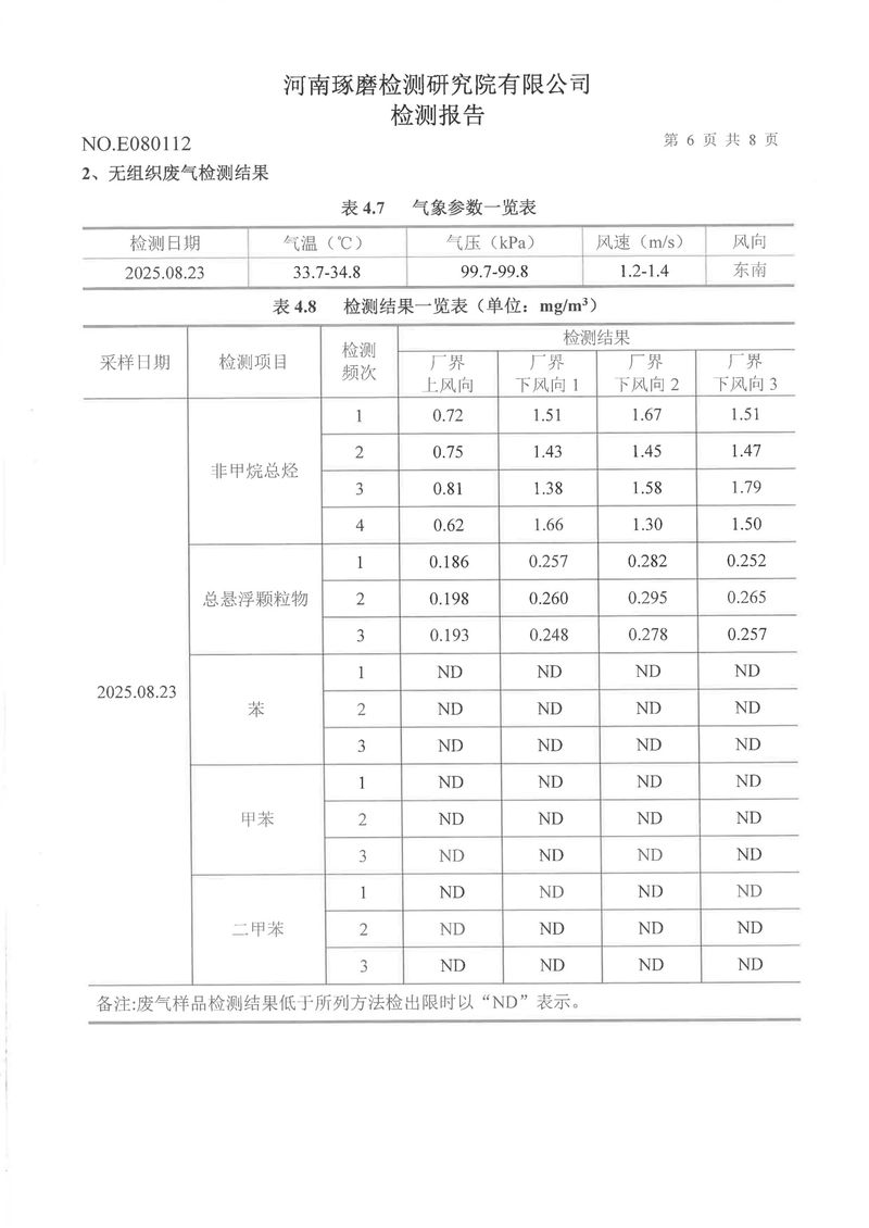 三季度廢氣噪聲-07