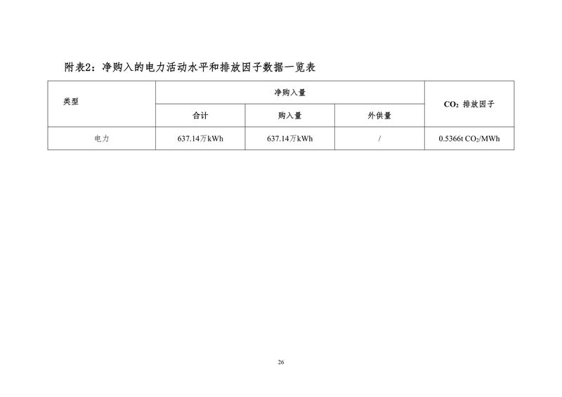 河南省大方重型機器有限公司2024年溫室氣體排放報告（終版）-7
